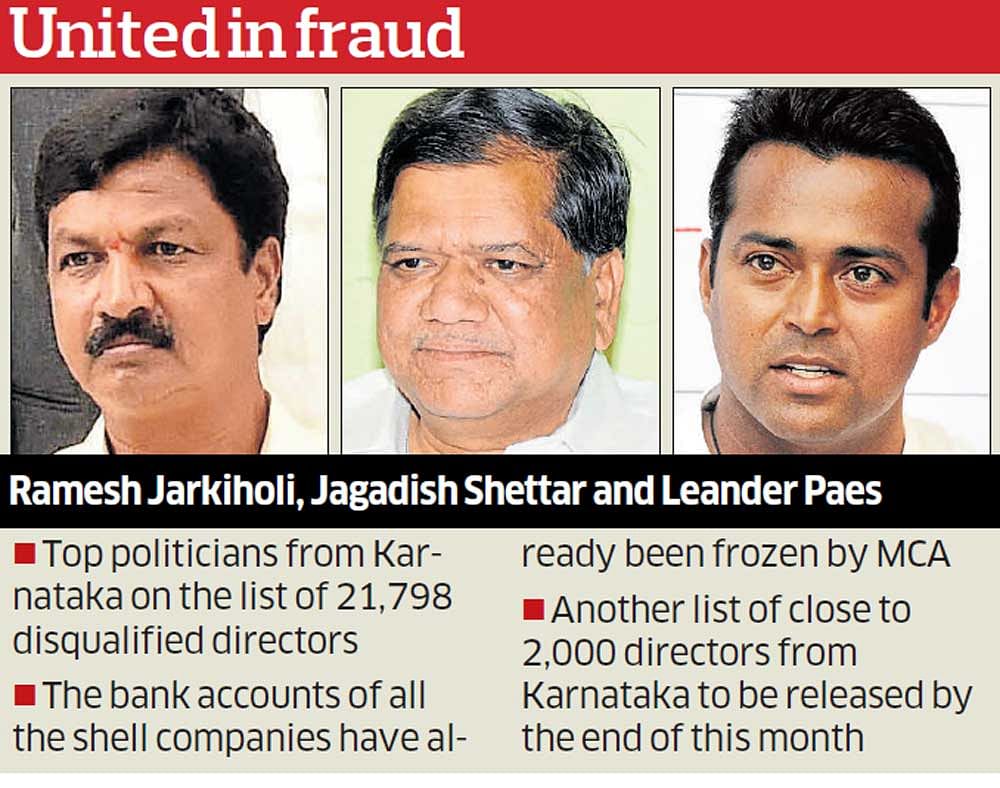 Jarkiholi, Shettar's kin, Paes in barred companies list