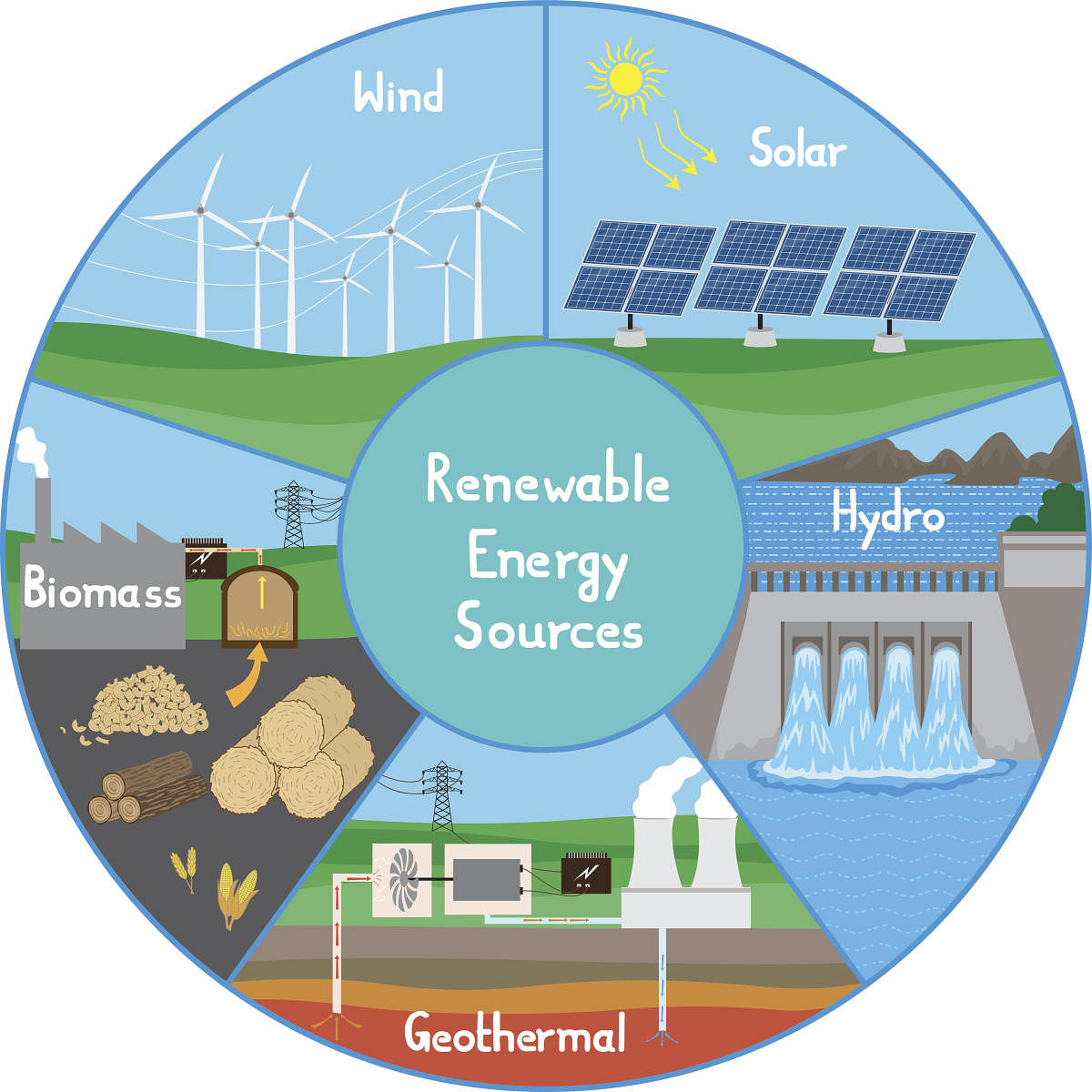 Impacts of renewable energy projects