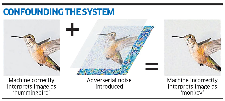 A graphic showing how an adversarial attack can cause a deep machine learning system to misinterpret an image.