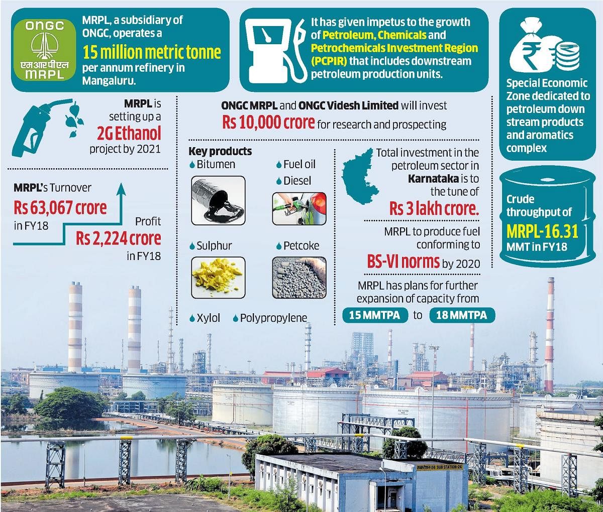 This grassroot refinery has a capacity to process 15 million metric tonnes per annum crude, and is the only refinery in India to have two hydrocrackers producing premium diesel. It also has a Polypropylene unit with a capacity of 4,40,000 MT per annum. Th