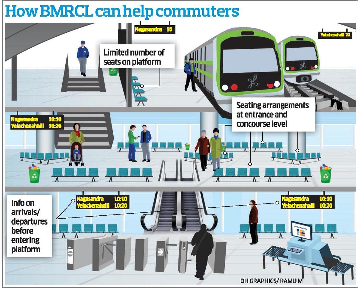 Namma Metro commuters. (DH Infographic)