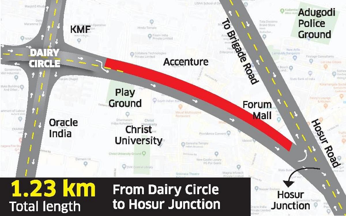 .Commuters along Hosur Road will have to take a diversion from Dairy Circle to Hosur Road via Bannerghatta Road near MICO Road Cross and then commute towards Forum Mall and St John’s Hospital to reach Hosur Road.