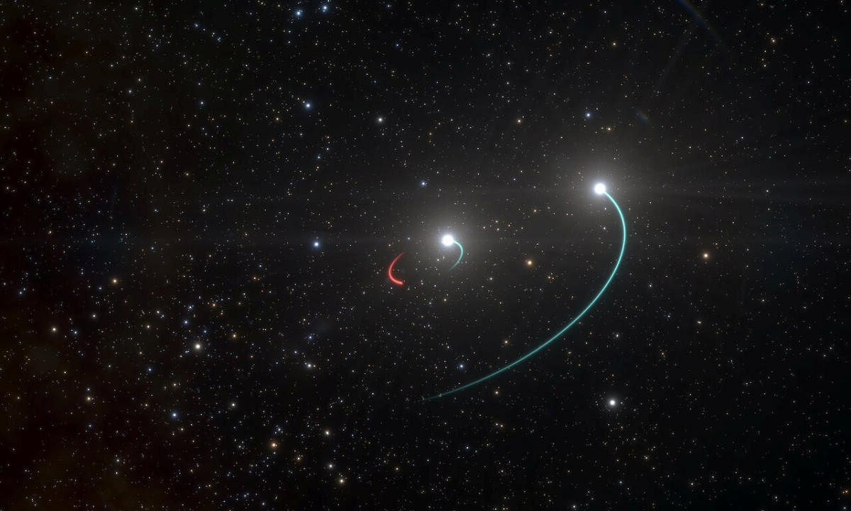 An artist's impression depicts the orbits of the two stars and the black hole in the HR 6819 triple system, made up of an inner binary with one star (orbit in blue) and a newly discovered black hole (orbit in red), as well as a third star in a wider orbit