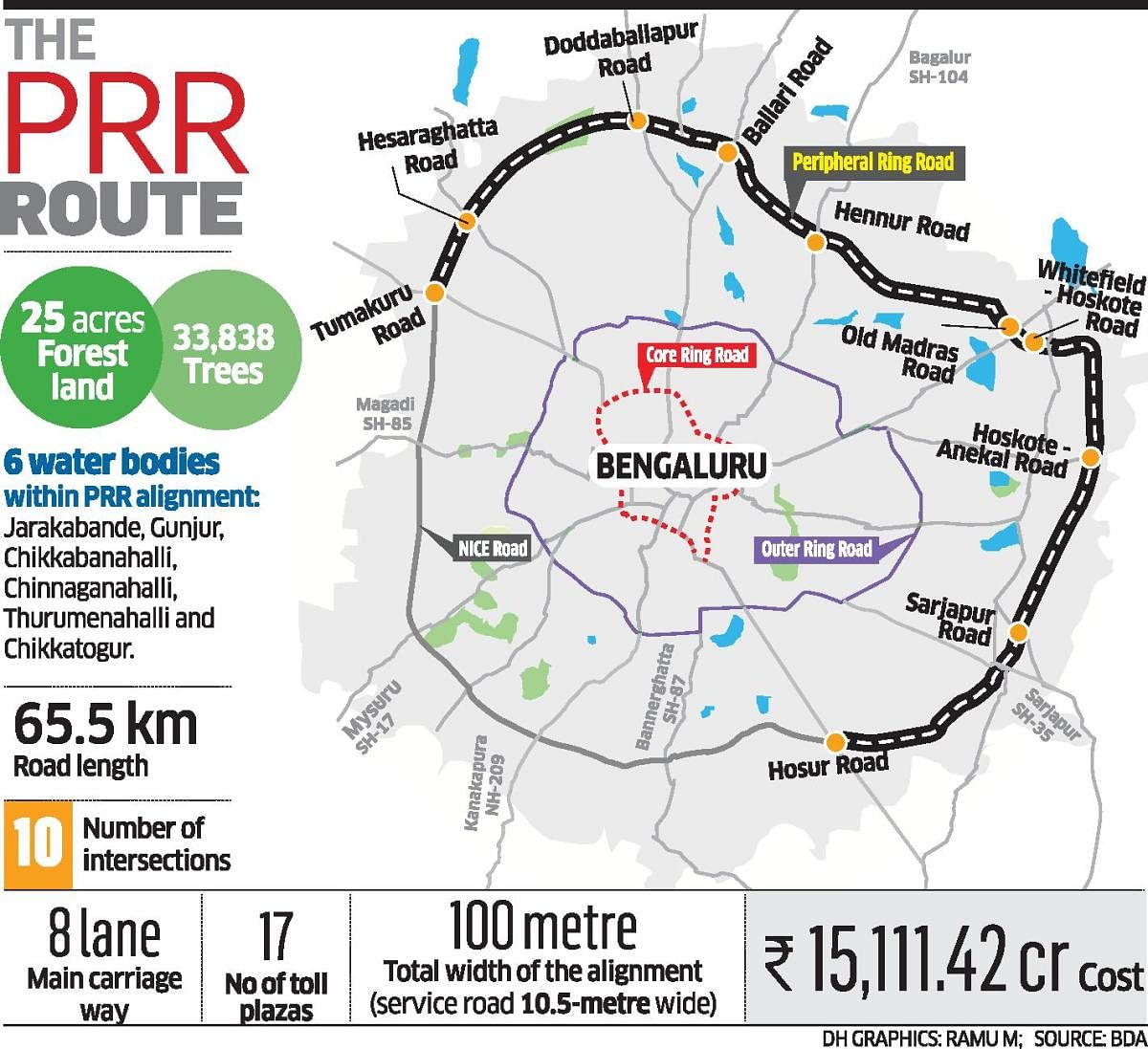 Bengaluru: Not 200, over 33,000 trees to go for Peripheral Ring Road