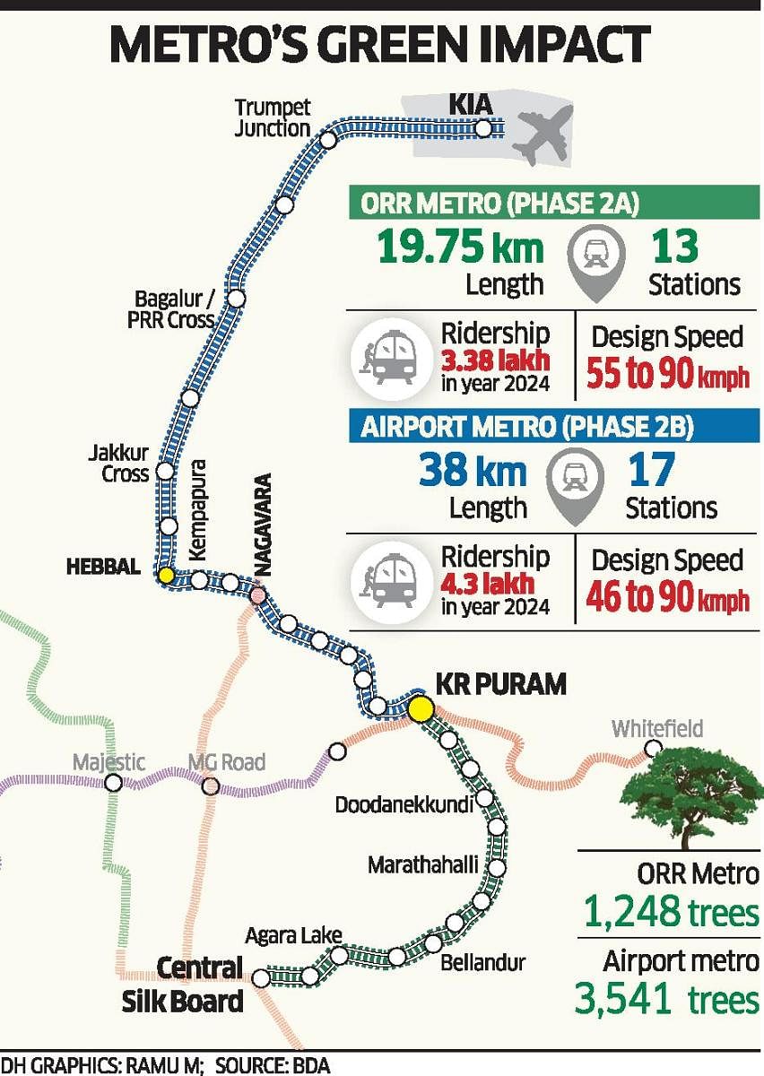 Bengaluru: Nearly 5,000 trees to be cut for ORR, airport metro lines