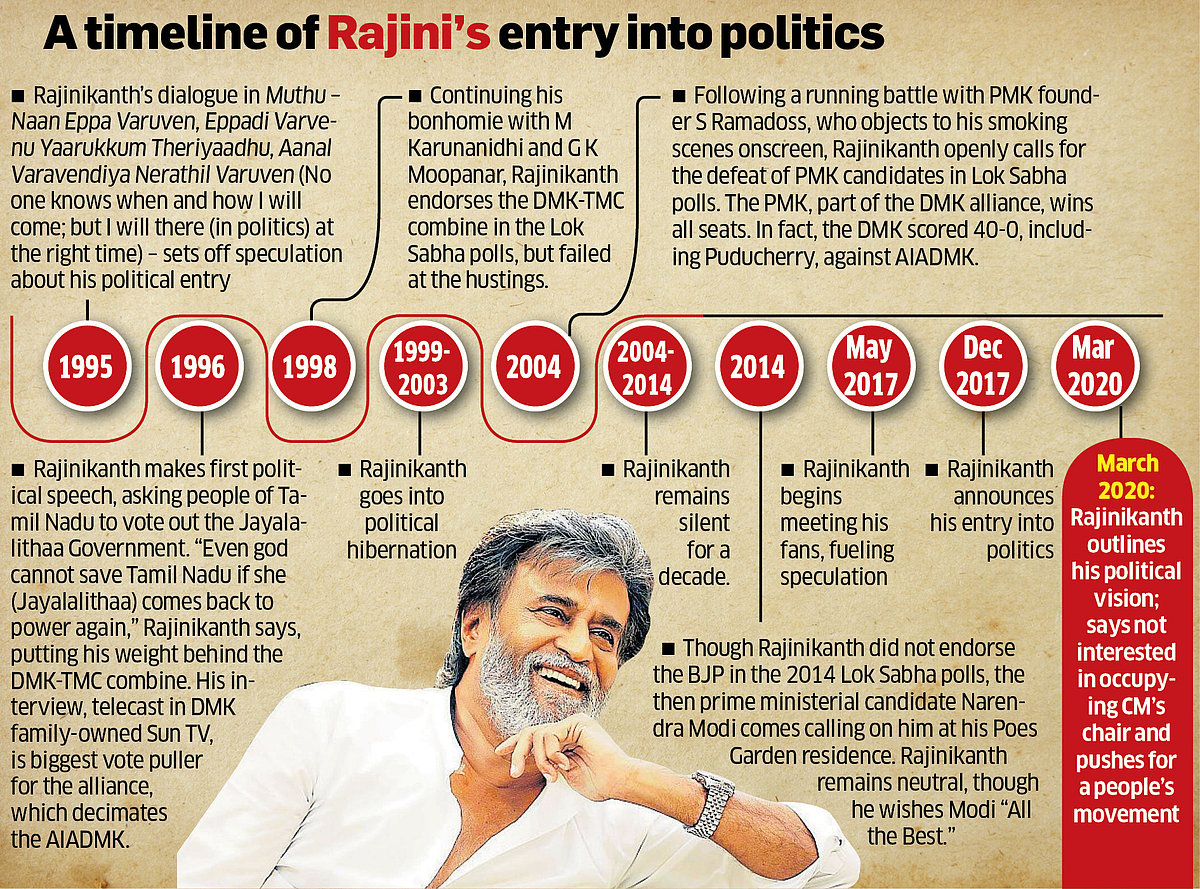 Superstar Rajinikanth to launch party in November?