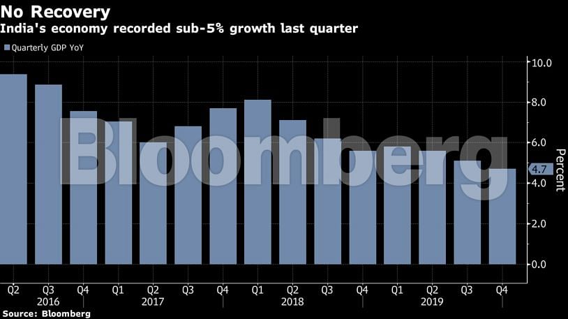 Surging Indian Internet Stocks Trounce China Peers, Widen Gap