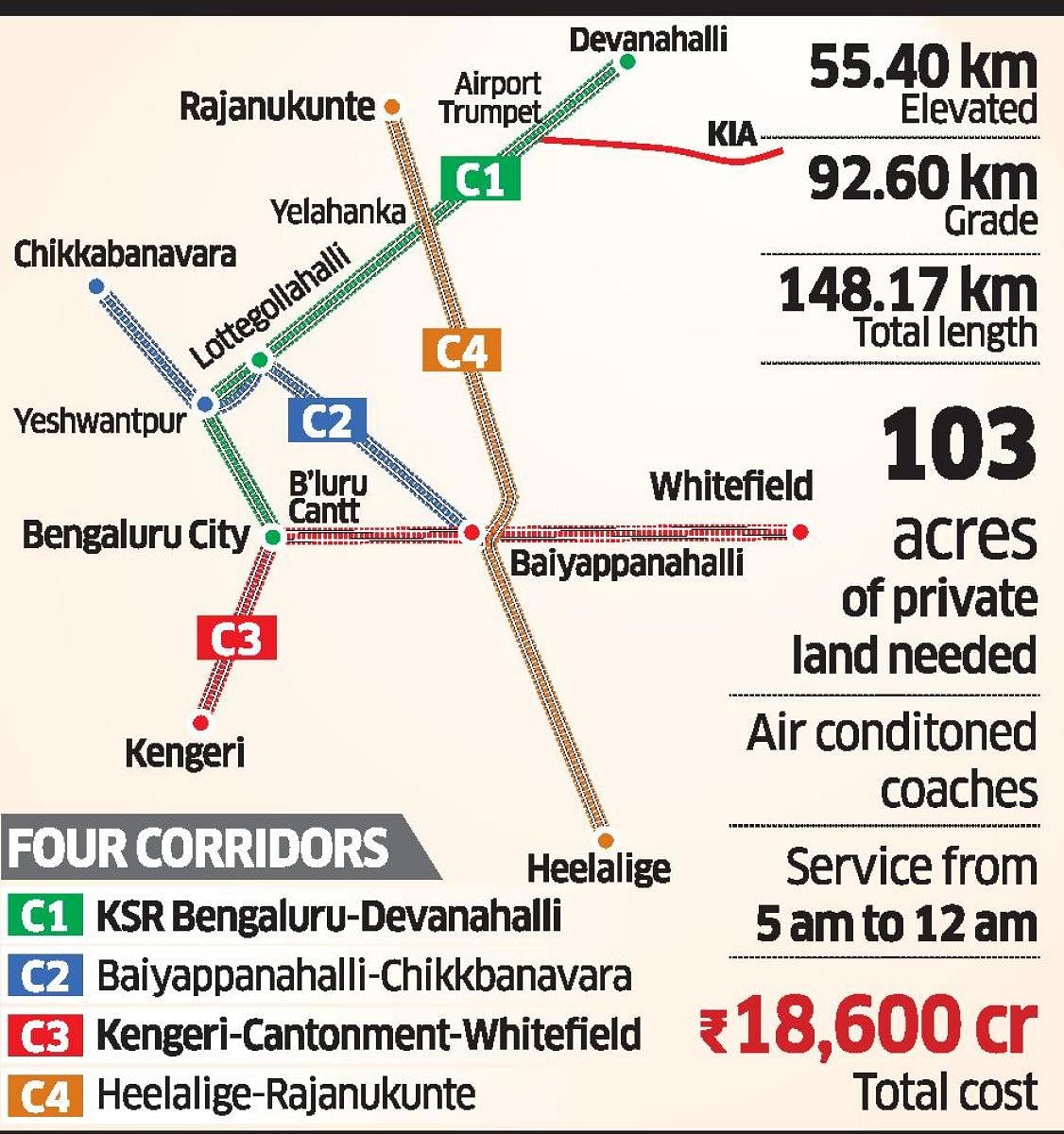 Centre Approves Bengaluru Suburban Rail Project