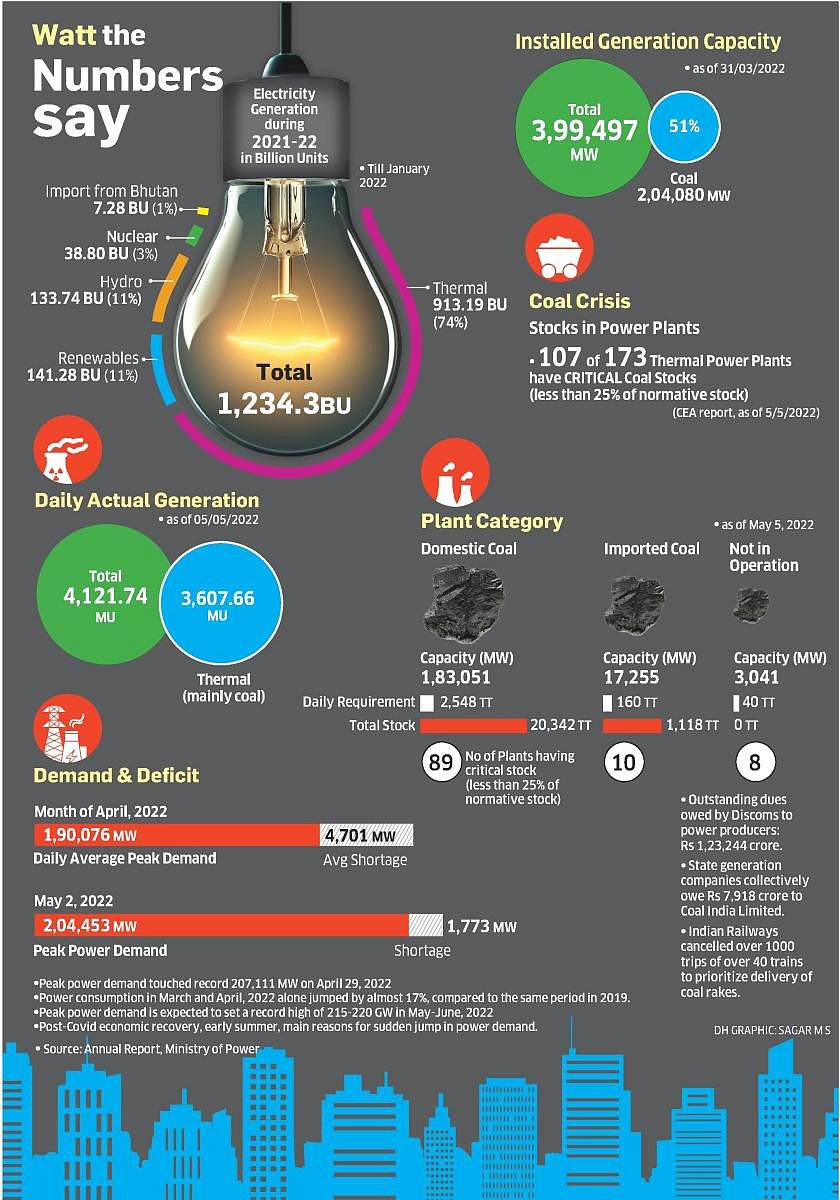 Anatomy of a power crisis