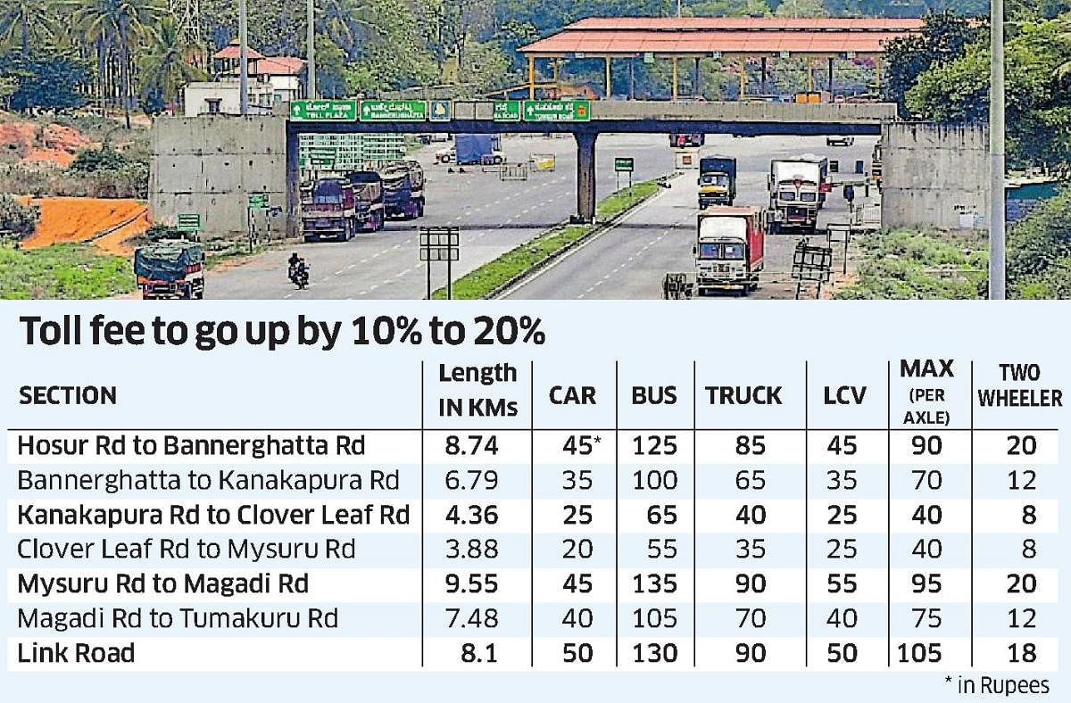 nice-road-toll-hiked-after-a-gap-of-five-years