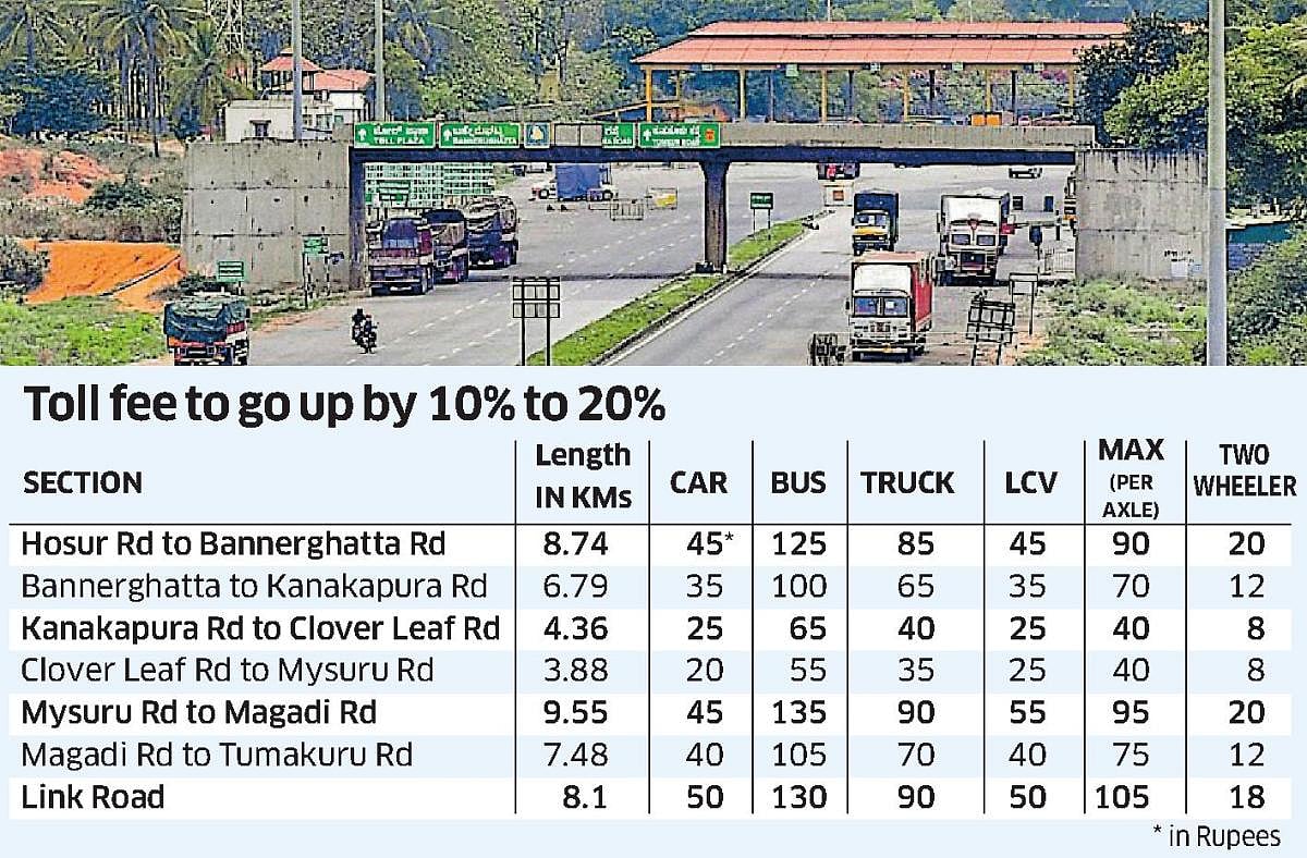 nice-road-toll-hiked-after-a-gap-of-five-years