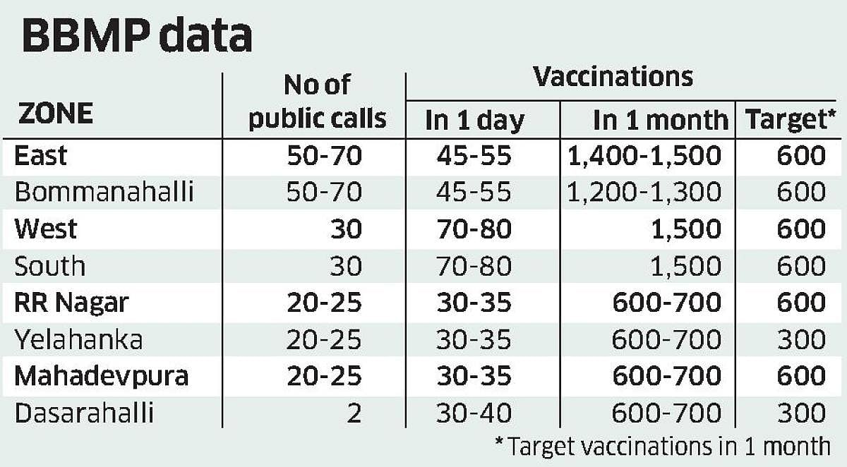BBMP helpline to control stray dogs receives 40 calls a day