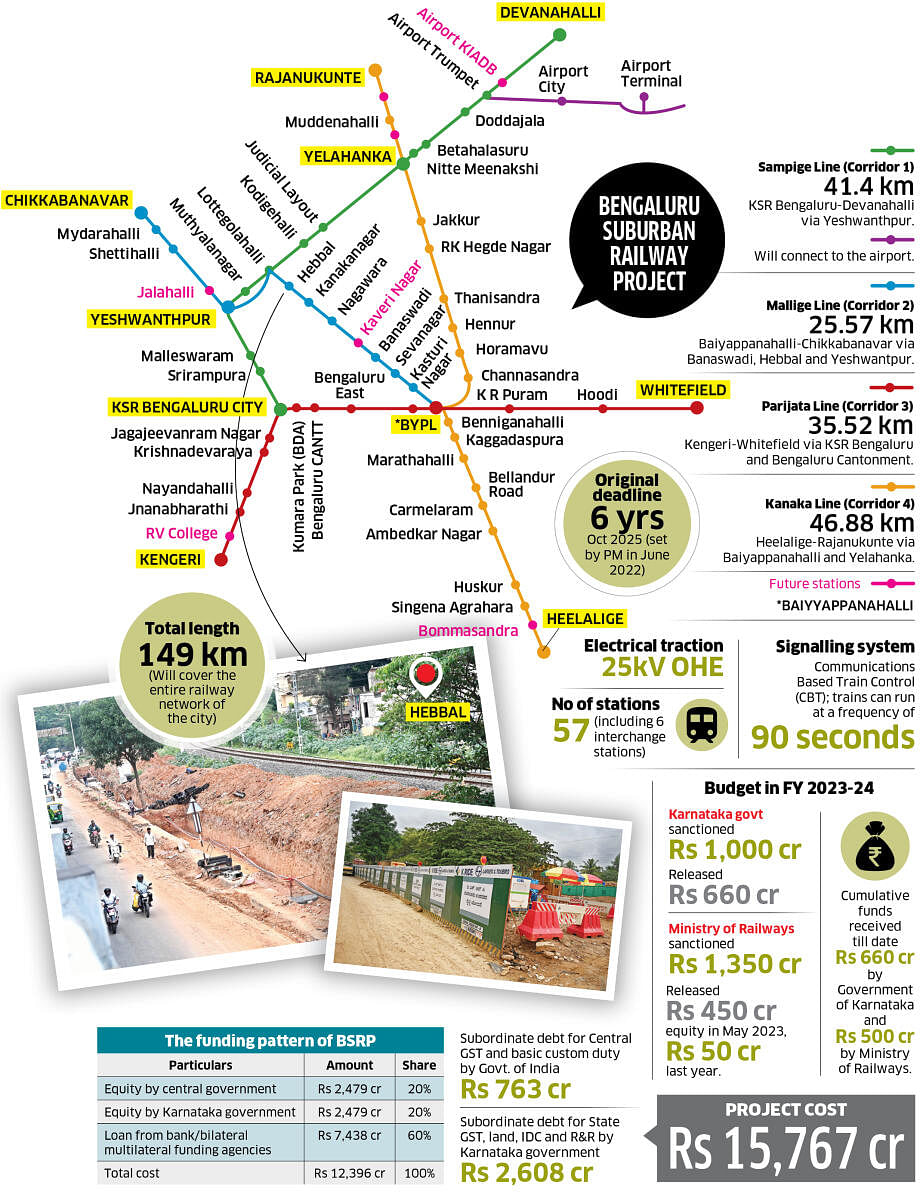 Suburban rail Is it finally on track?