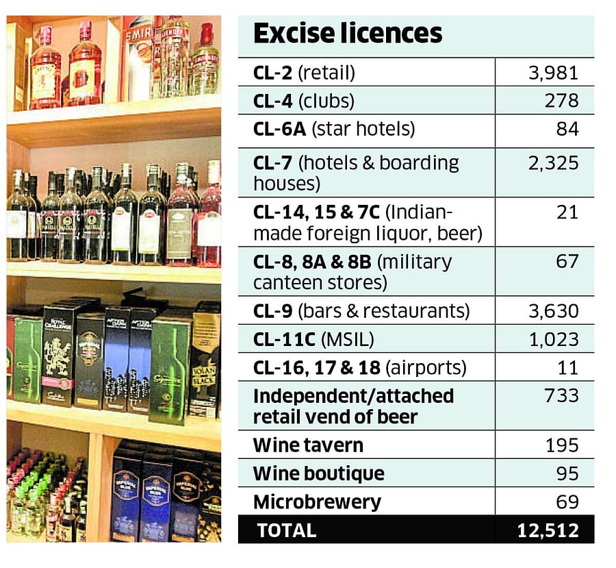 Excise license reform to help Karnataka govt corner ‘premium’ - Aabkari ...