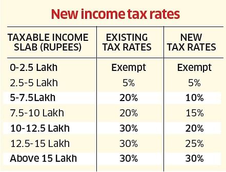 New vs old tax regime under Budget 2020: Which one to choose ...