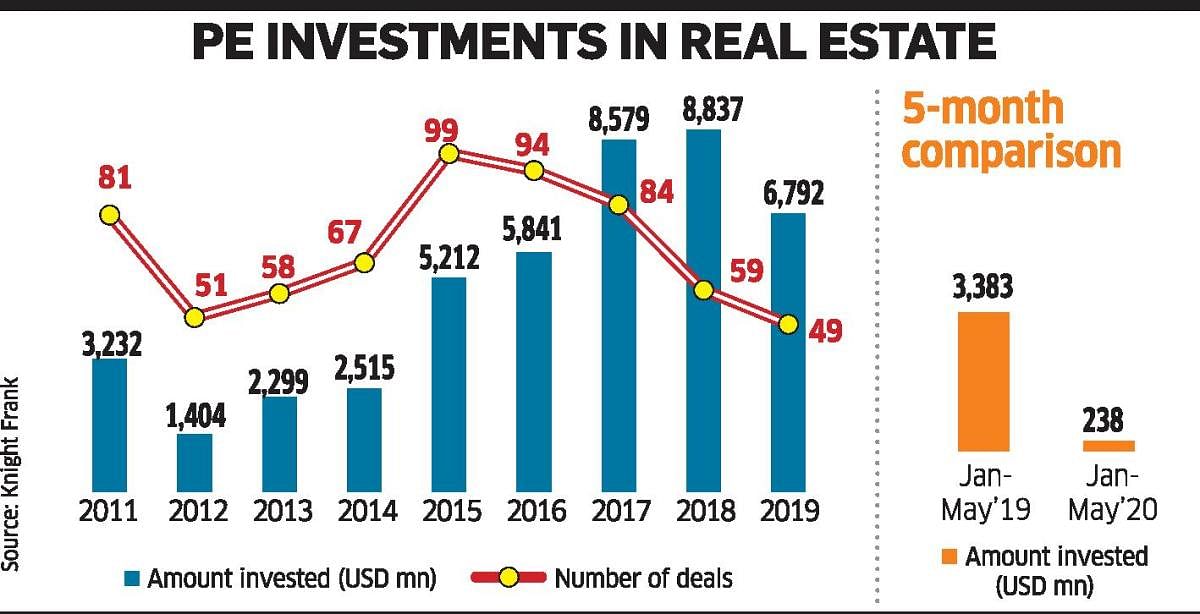PE investments in real estate