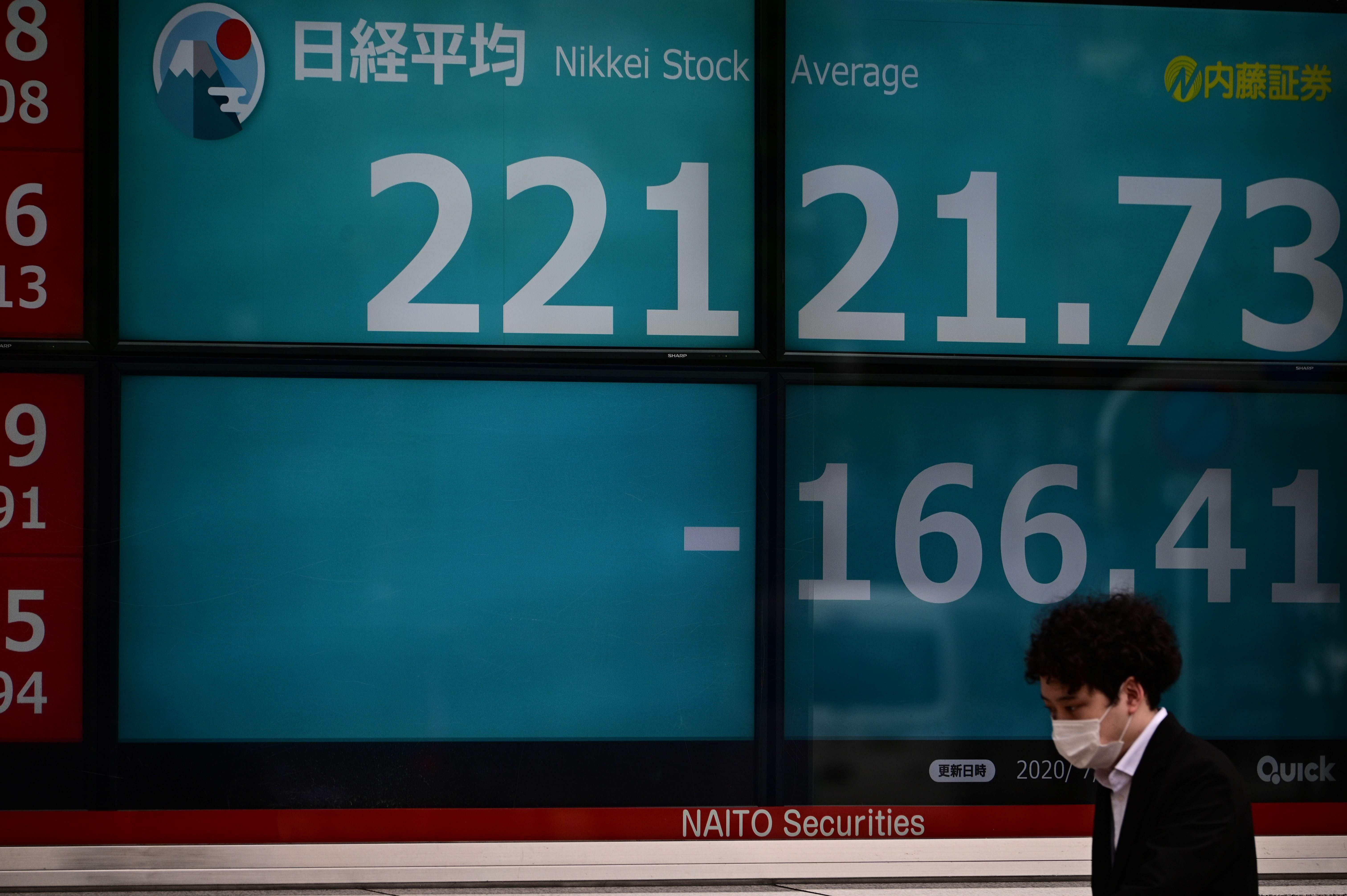 A man wearing a face mask walks in front of an electric quotation board showing numbers of the Nikkei 225 index in Tokyo. Credits: AFP Photo