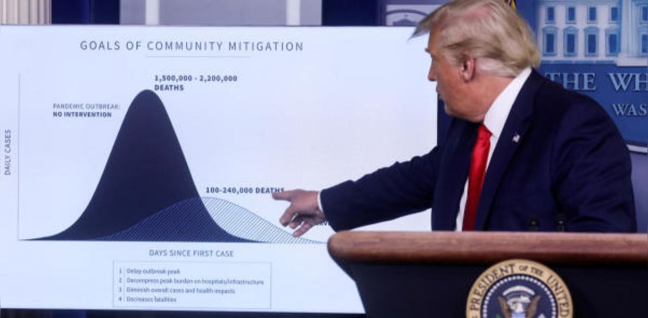 U.S. President Donald Trump points to a chart as he speaks about his administration's coronavirus disease (COVID-19) response during a news conference in the Brady Press Briefing Room at the White House in Washington, U.S. Credit: Reuters Photo