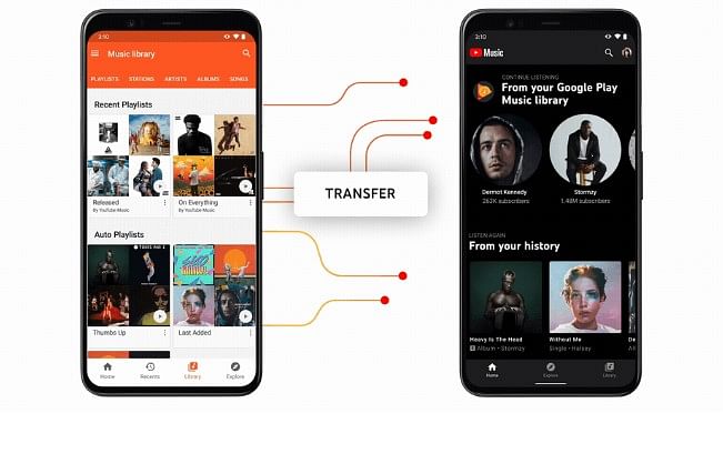 Google launches tool for Play Music data transfer to YouTube Music. Credit: Google