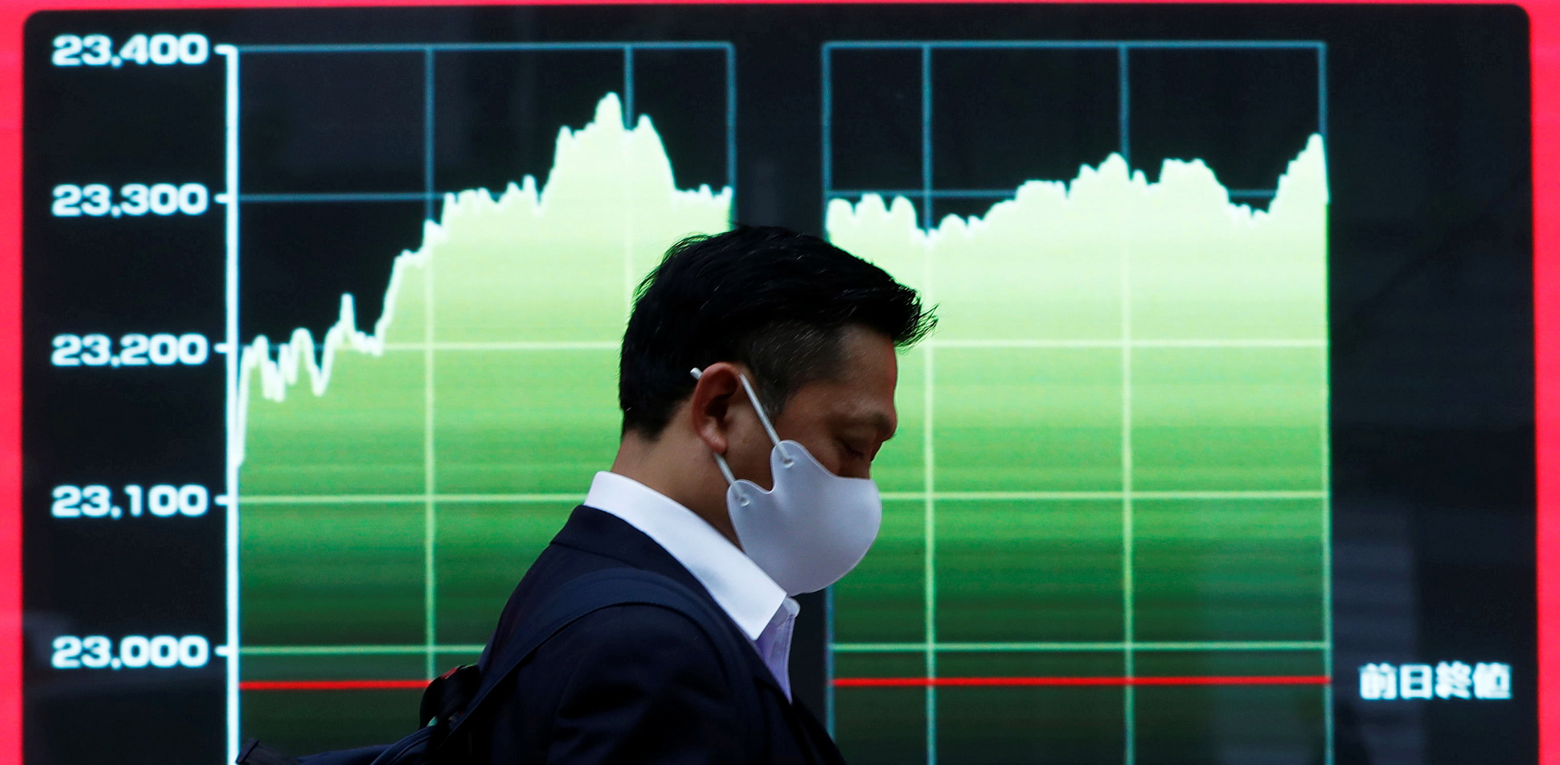 World shares paused to assess a record-busting month on Monday as the prospect of a vaccine-driven economic recovery next year and yet more free money from central banks eclipsed concerns about the coronavirus pandemic in the near-term. Credit: Reuters