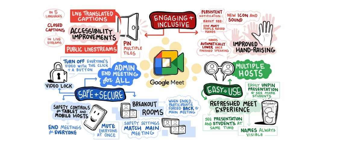 Google Meet gets more features. Credit: Google