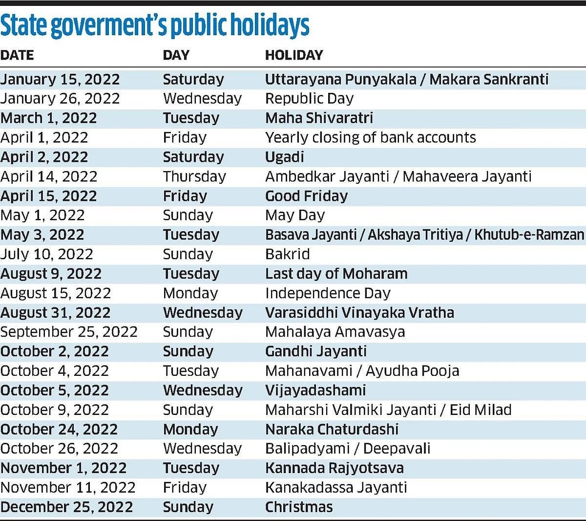 2025 Holiday Calendar Karnataka Pdf Free
