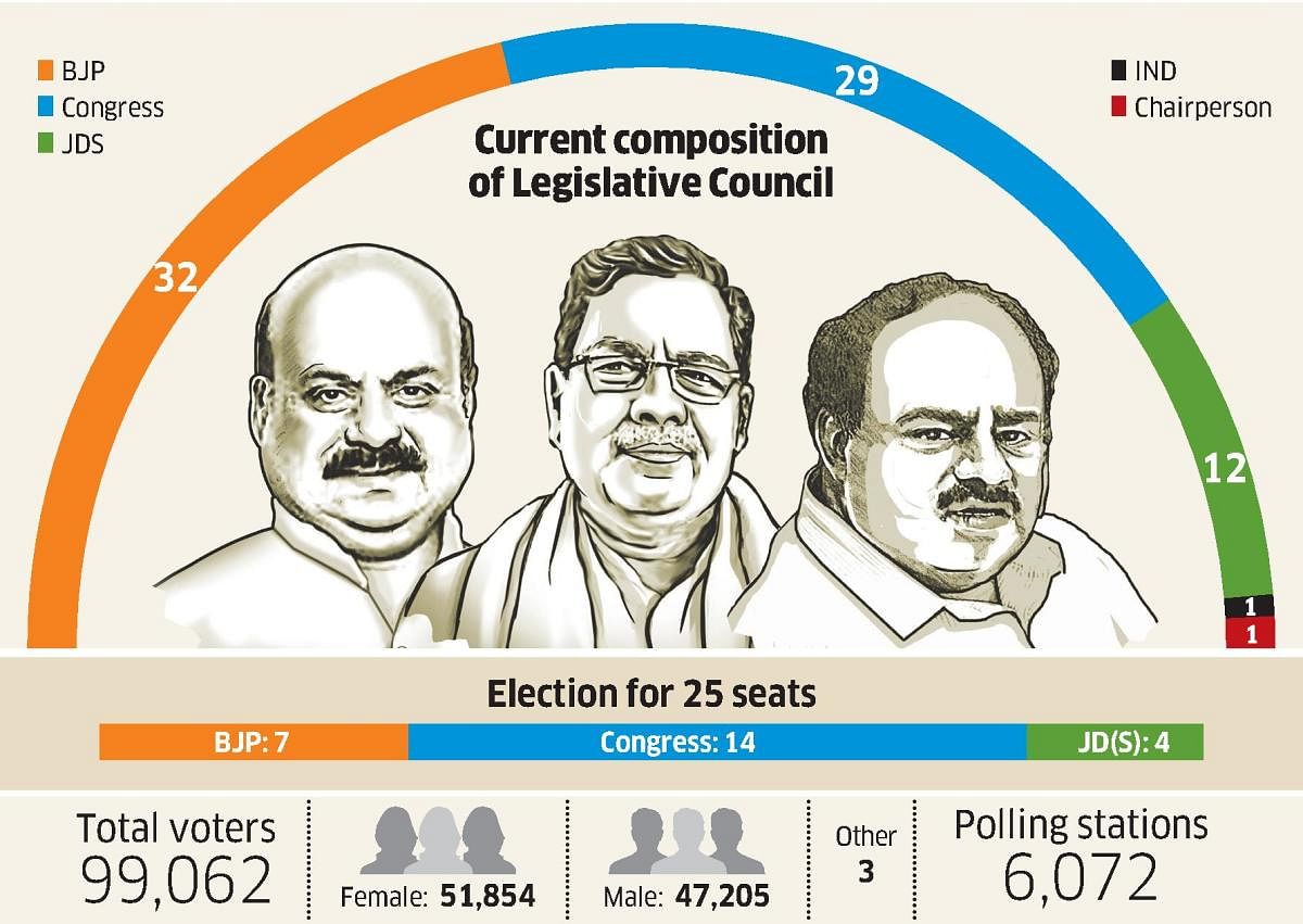 With the Council polls for 25 local authorities seats getting closer, all three political parties have drummed up their campaign. Credit: DH Illustration