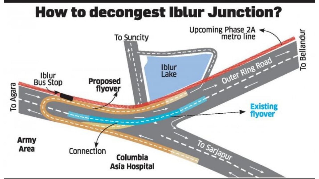BBMP has awarded a Rs 23-crore contract for the underpass that would give vehicles coming from Haralur Road a right turn towards Sarjapur.