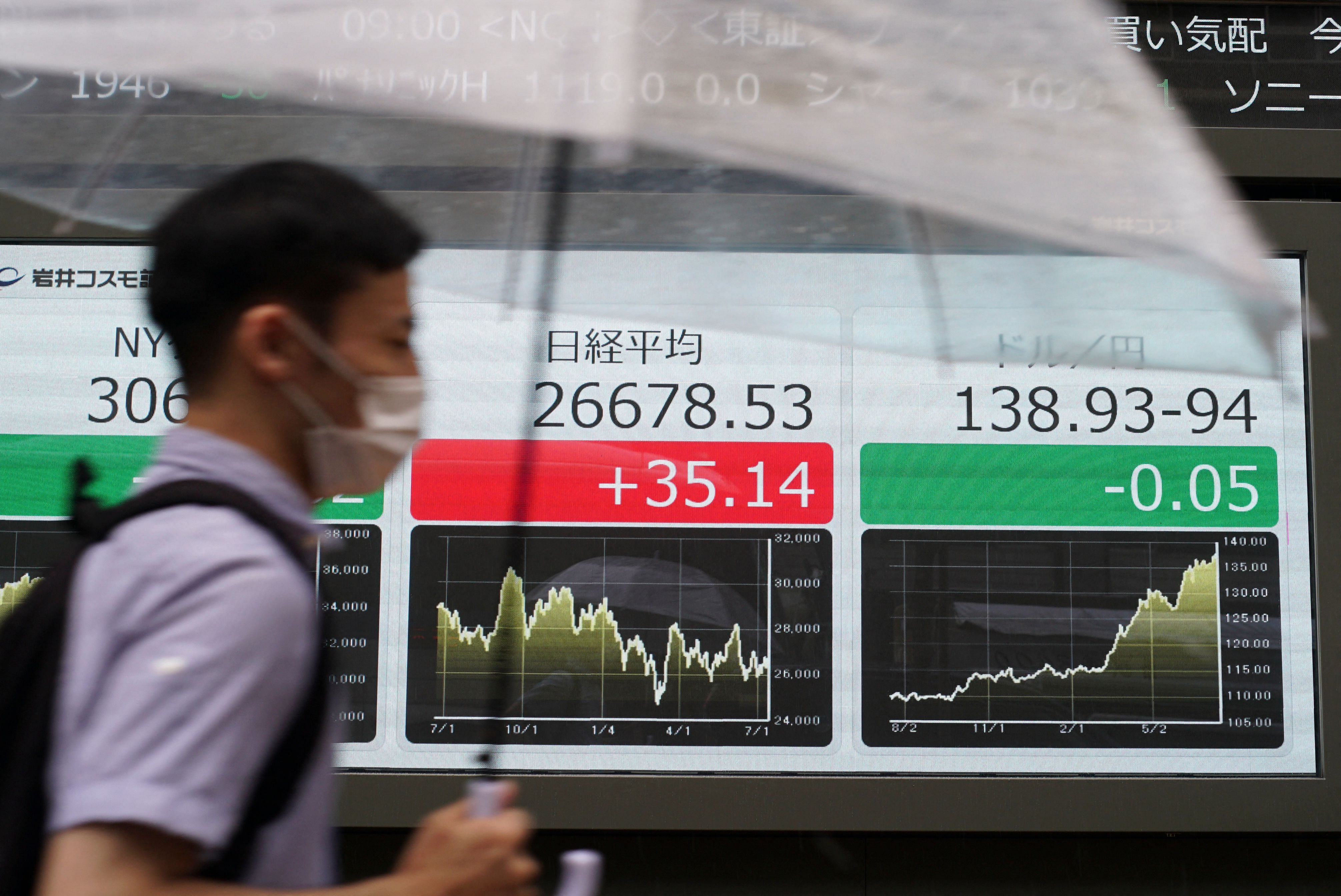 A man walks past an electronic share price board showing the numbers on the Tokyo Stock Exchange (L) and a foreign exchange board showing the yen's rate against the US dollar (R) in Tokyo. Credit: AFP Photo
