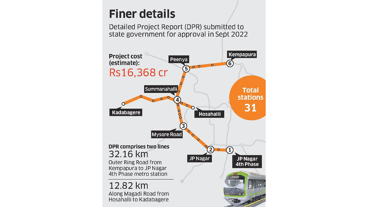 Bengaluru: 5k trees, bus priority lane, whitetopped road stand in way of  ORR-KIA Metro work | Bengaluru News - Times of India