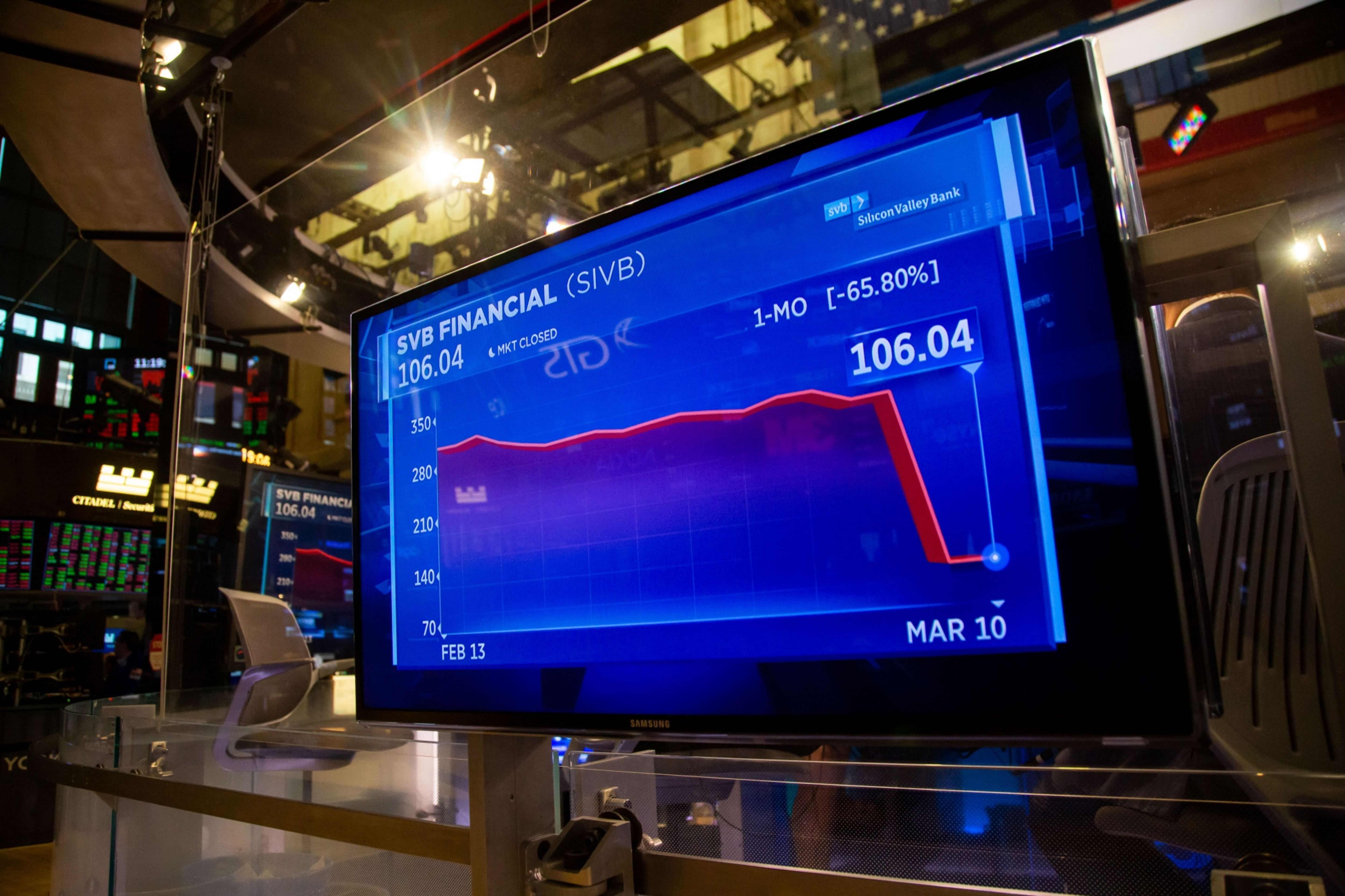 An SVB Financial Group chart at the New York Stock Exchange on March 10. Credit: Bloomberg Photo