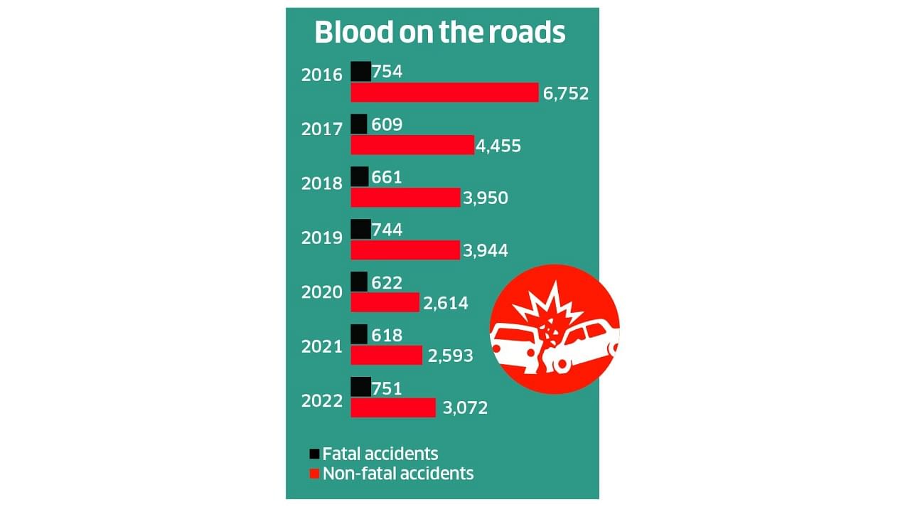 Blood on the roads. Credit: DH Illustration