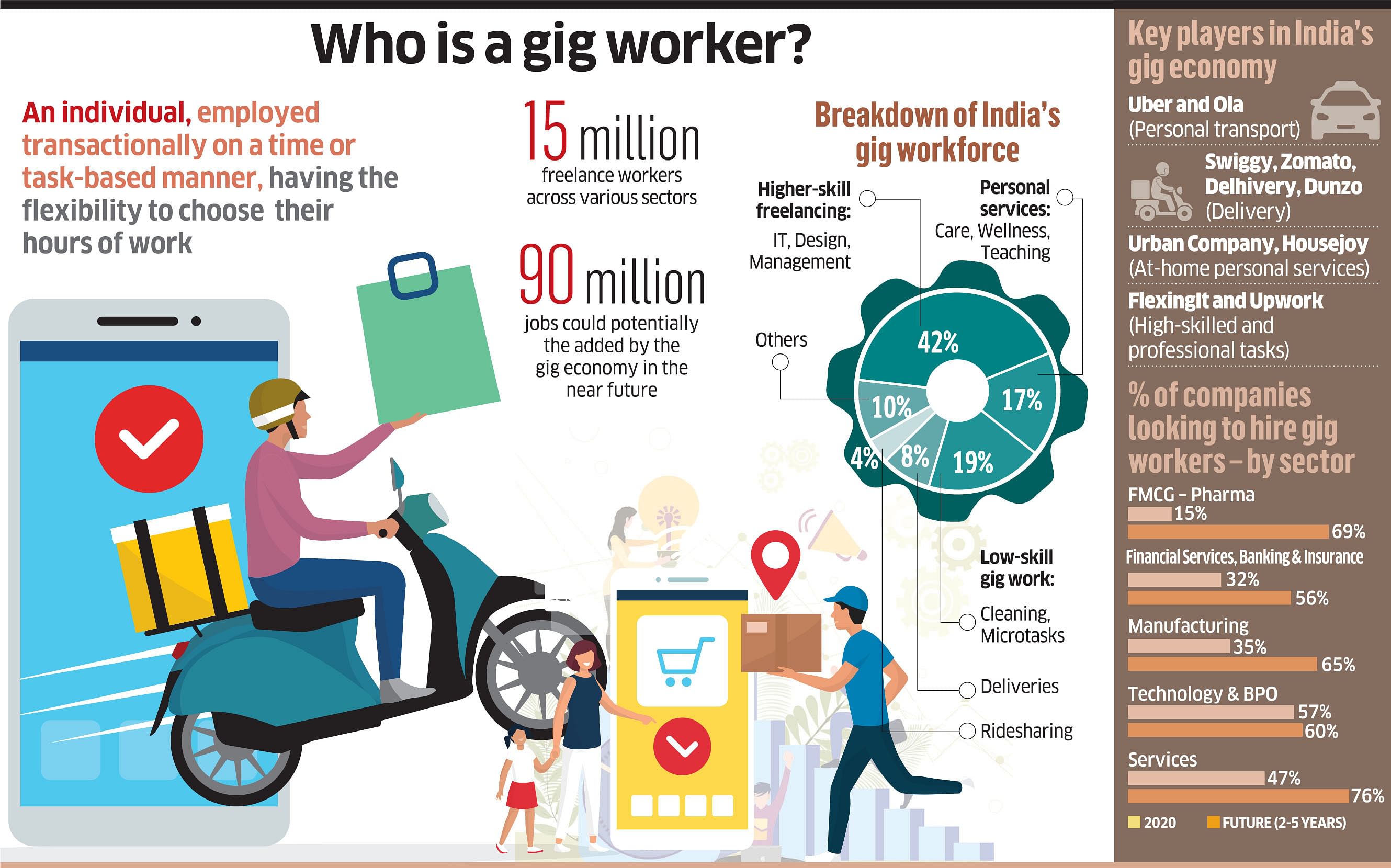 the-gig-is-up-what-is-the-gig-economy-what-does-it-mean-to-you