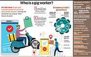 Gig Workers Forgo Dignity Safety In Quest For A Living